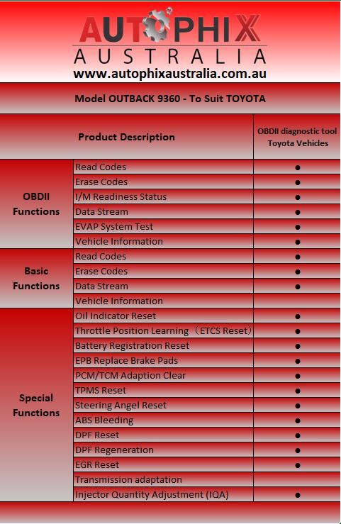 AUTO PHIX Outback 9360 Toyota + OBDII