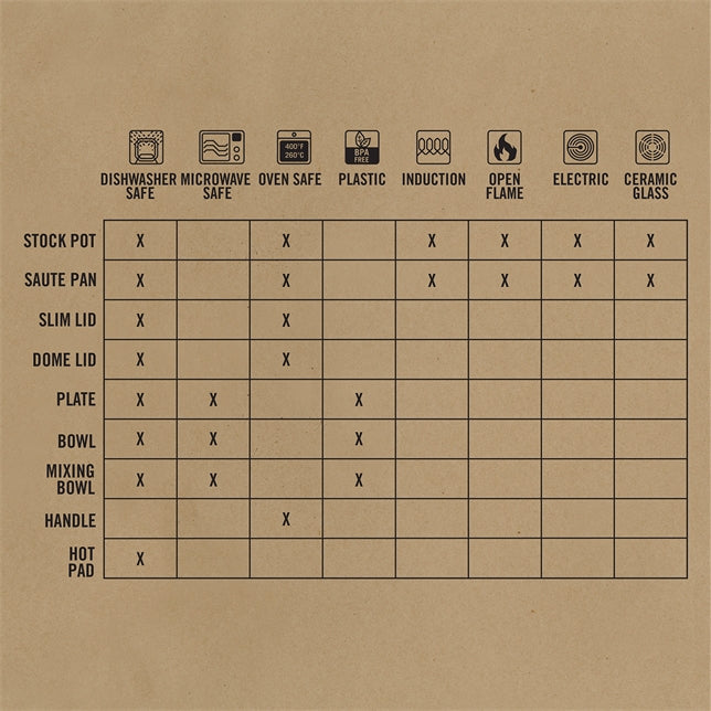 GERBER ComplEAT Cook Set