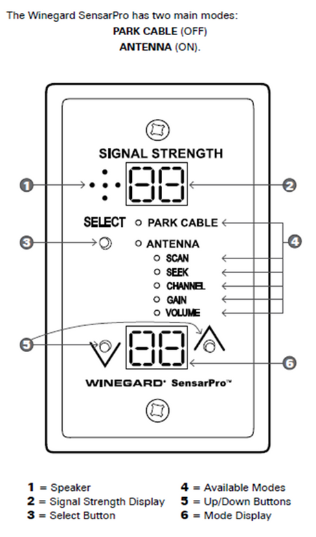 Winegard Sensar Pro Signal Meter