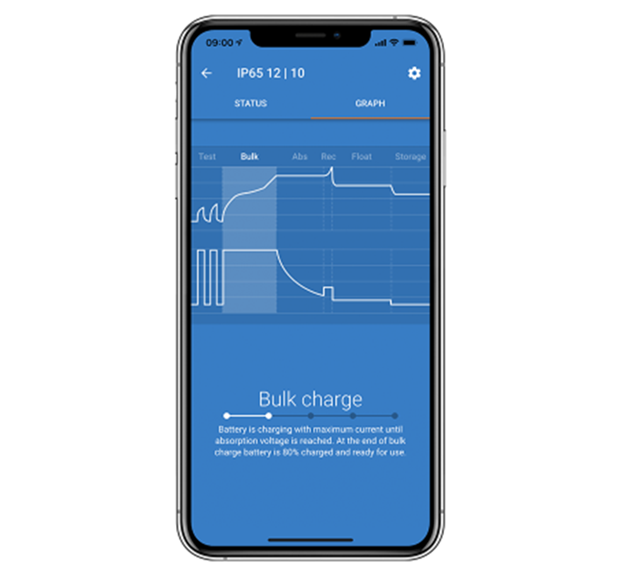 Victron Energy Blue Smart IP65 12/25 Charger