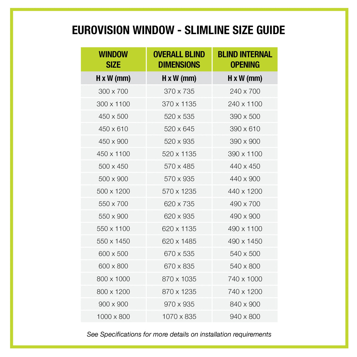 EuroVision 2 Window & Slimline Blind 450x900