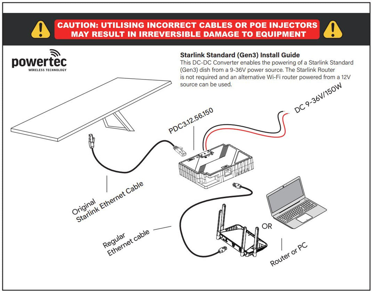 STARBEAM Starlink Gen3 Standard DC/DC Power Converter