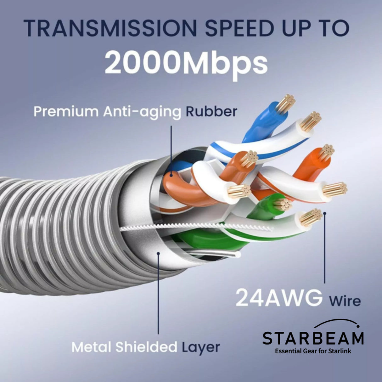 STARBEAM Starlink Gen3 Outdoor Armoured Stainless Steel Sleeve Ethernet Cable 23m