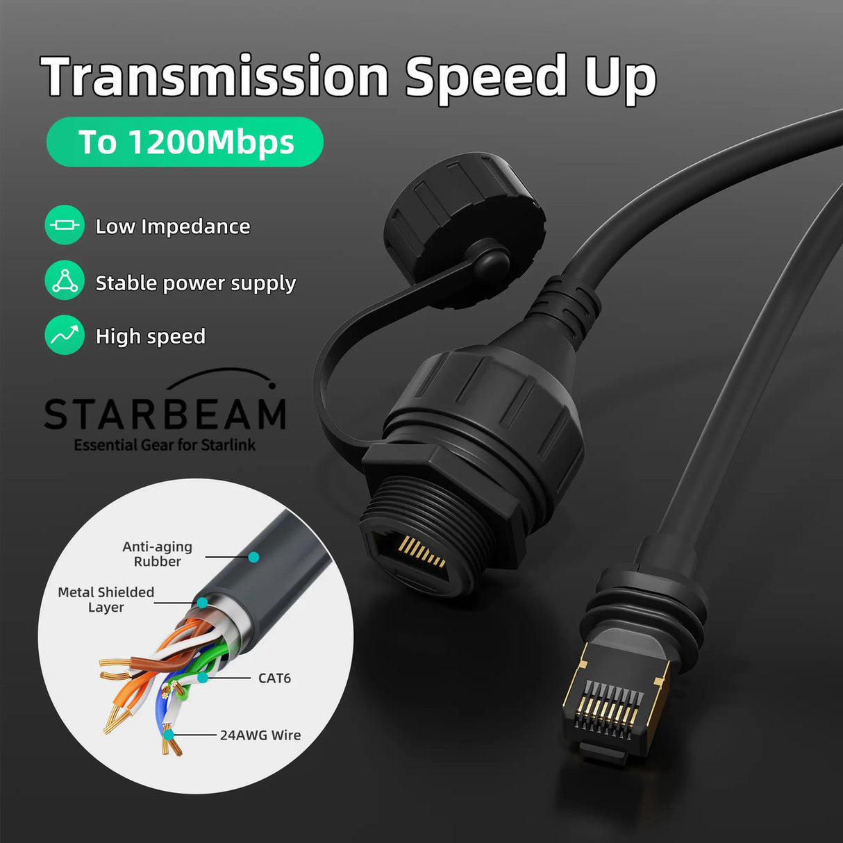 STARBEAM Starlink Gen 3 Standard Waterproof Ethernet Extension Cable, 50cm