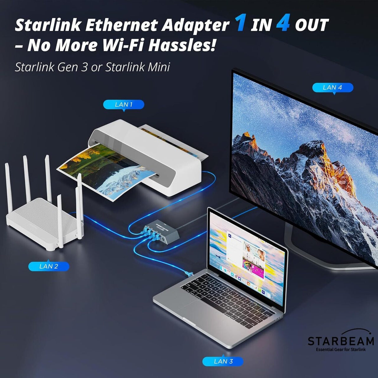 STARBEAM Starlink 4 Port Gigabit Ethernet Adapter for Mini/Gen3 Standard