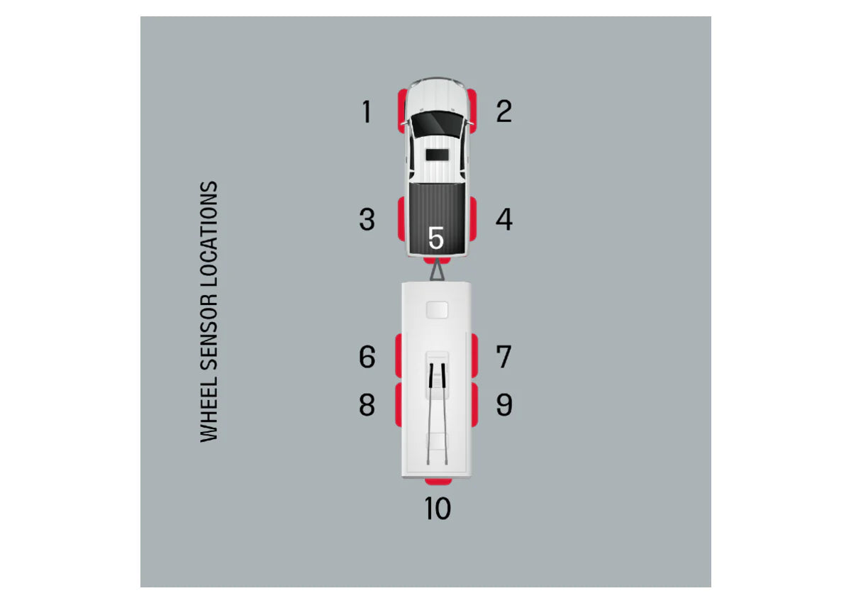 iCheckTPMS 4WD & Dual Axle Caravan Kit IC010