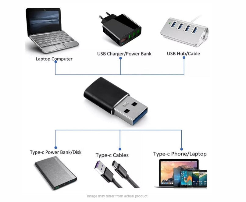 COMPACT ADAPTOR USB-A TO USB-C