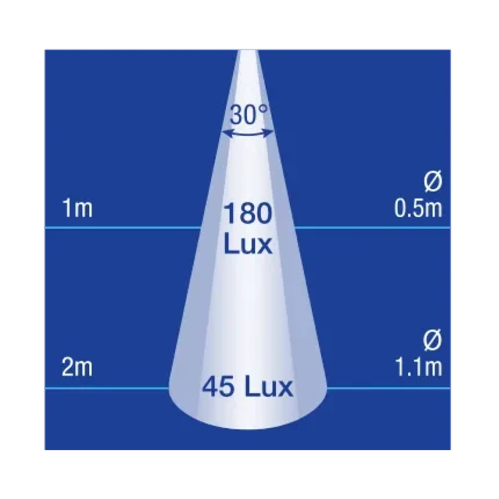9-33V LED Awning Light
