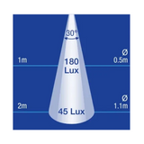 9-33V LED Awning Light