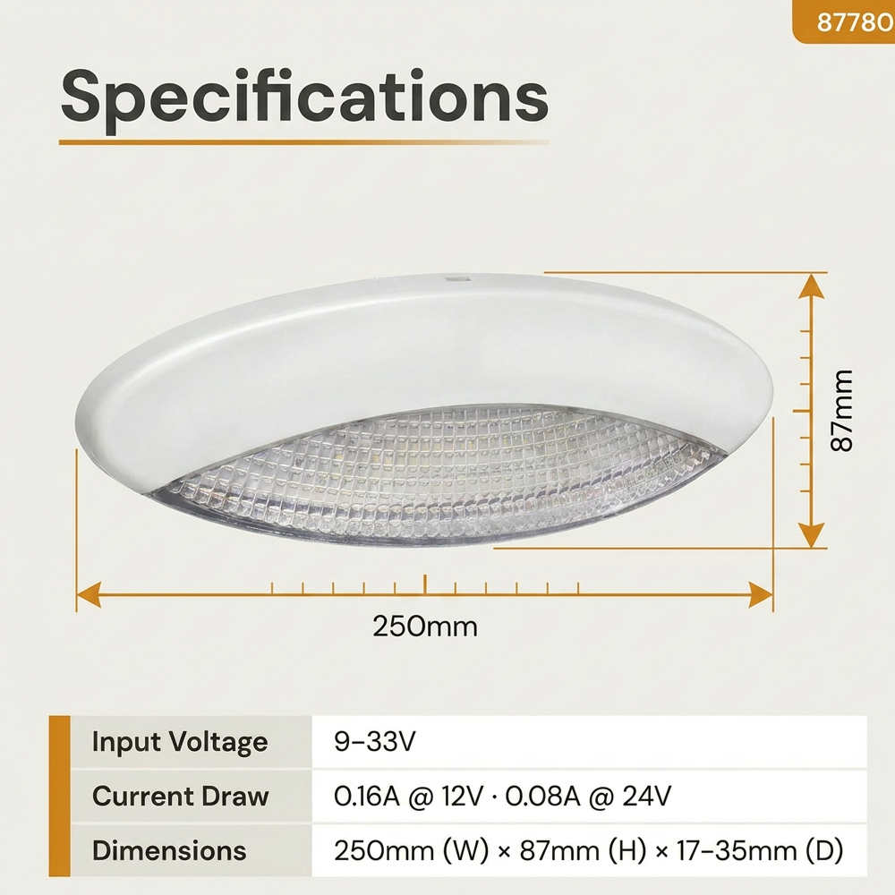 9-33V LED Awning Light