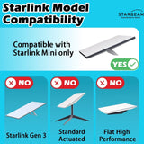 STARBEAM Starlink Mini Protective Vehicle Mount with Magnetic Feet