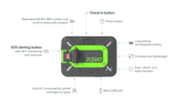 ZOLEO Global Satellite Communicator