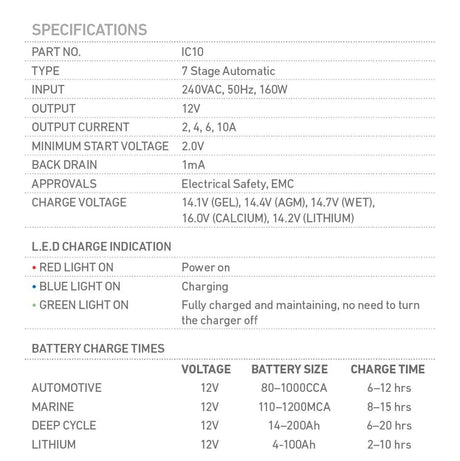 12V Automatic 10 Amp 7 Stage Battery Charger Multi Chemistry Lithium IC10