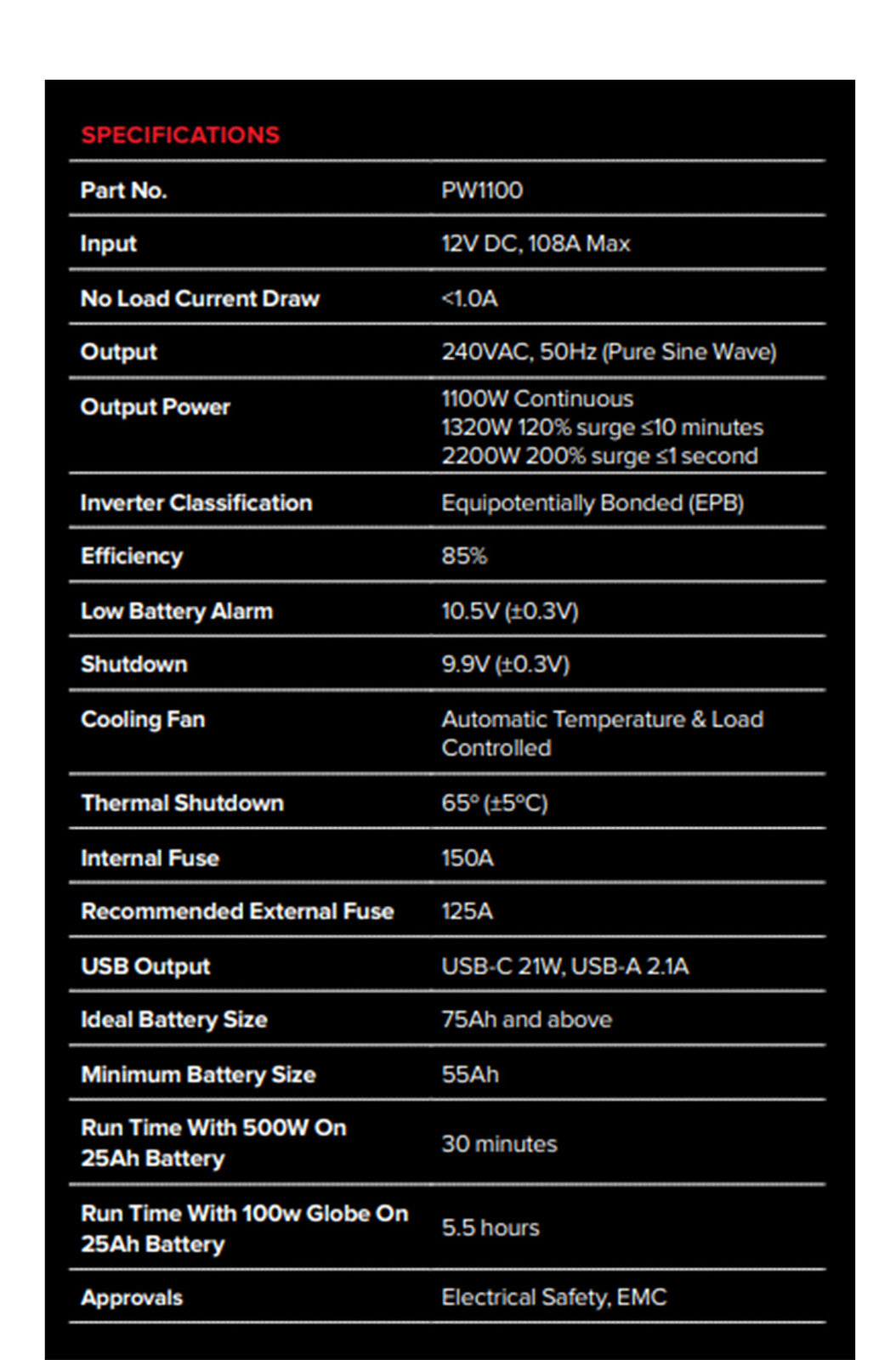 Projecta 1100W 12V Pure Sine Wave Inverter