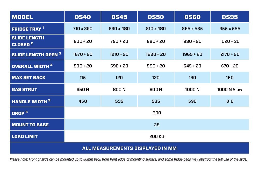 MSA Drop Slide DS60