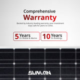 Sunman eArc 310W Flexible Solar Panel with Eyelets