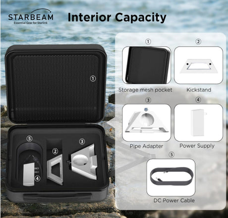 STARBEAM Starlink Mini Travel Suitcase