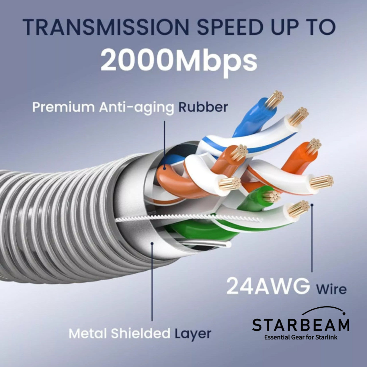 STARBEAM Starlink Gen3 Outdoor Armoured Stainless Steel Sleeve Ethernet Cable 30m