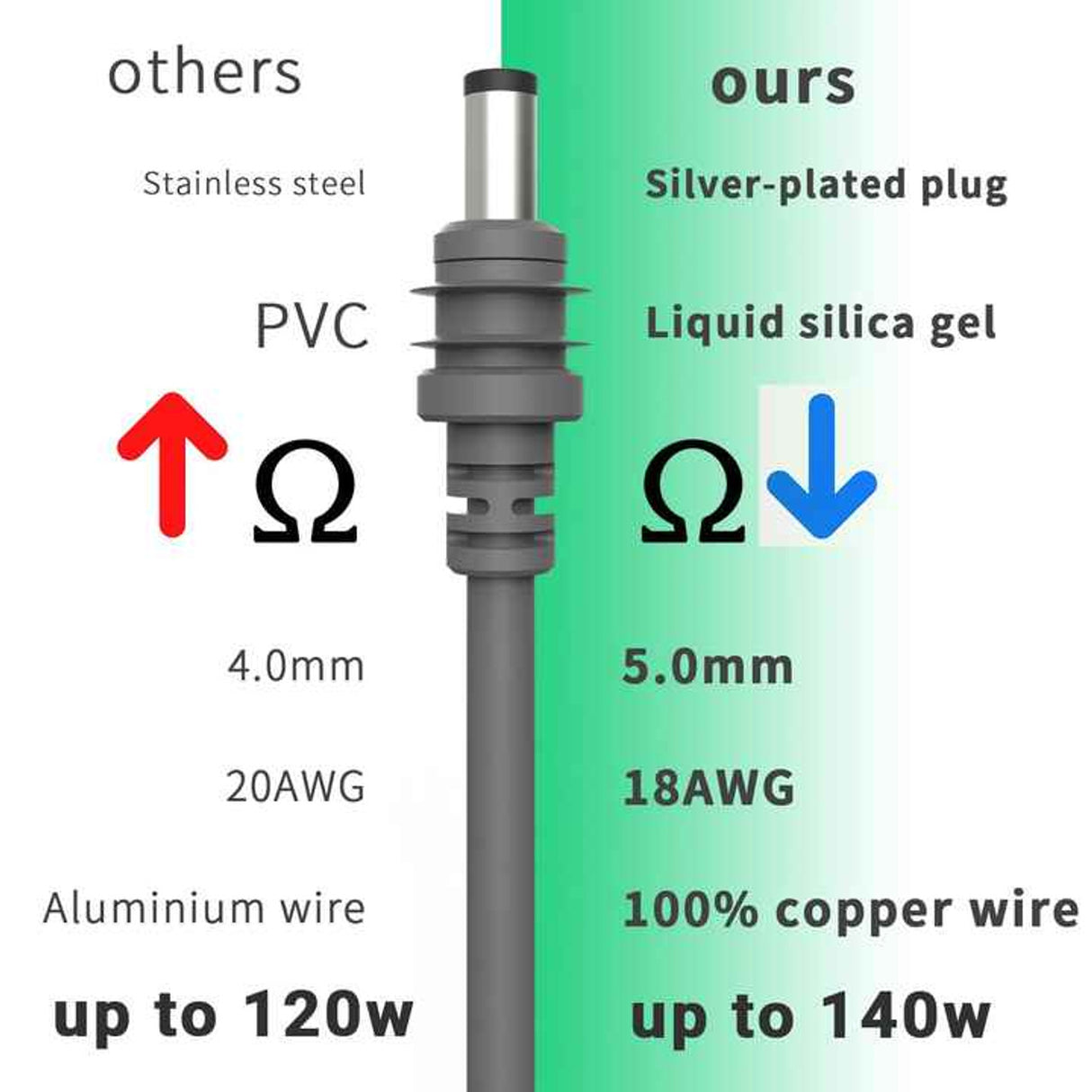 STARBEAM Starlink Mini 20V DC 3m USB-C Power Cable