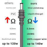 STARBEAM Starlink Mini 20V DC 3m USB-C Power Cable