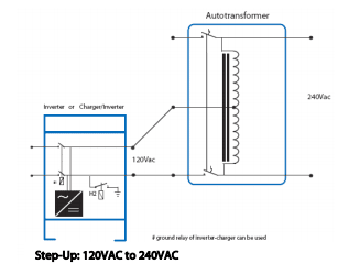 Victron Energy AutoTransformer 120/240Vac 100A