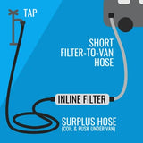 FLATOUT Short Drink Water Hose 2.5M TEAL